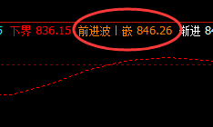 铁矿石,盘面高点拉升至系统前进波
