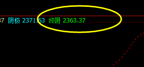 焦炭,从上界单边下跌,直接触及日线极端价格带