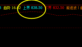 铁矿石 12日夜盘,盘面 高点精准触及系统上界