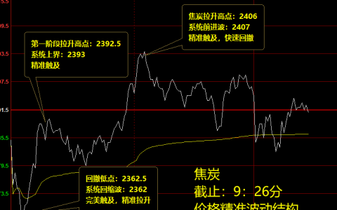 焦炭，价格精准波动结构