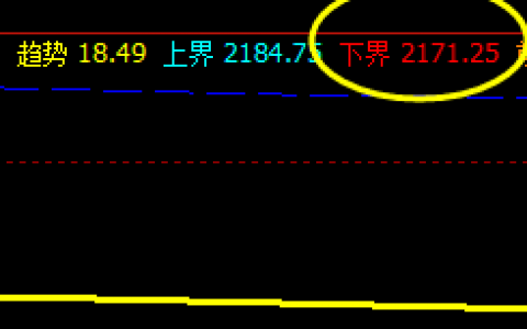 甲醇  今日回撤低点：2172
