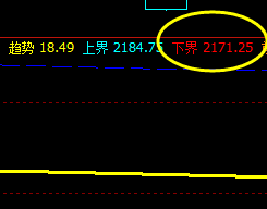 甲醇 今日回撤低点:2172