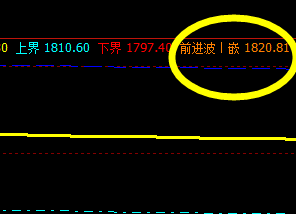 燃油 盘面高点精准触及系统前进波
