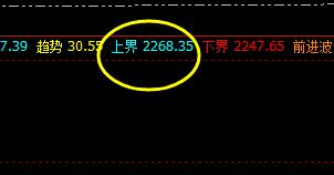 焦炭,下破2250.进入日线下界:2247