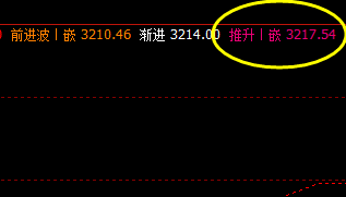 豆粕,价格高点精准触及系统推升波