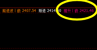 焦炭,系统推升波:2421 附近高位收市