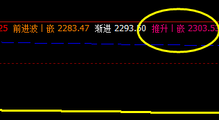 甲醇,完全日线的正常高点 即:推升波:2303