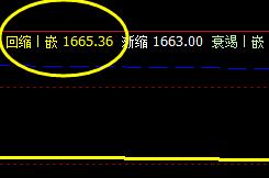 燃油 盘面低点,精准回撤至系统回缩波