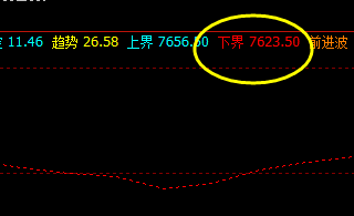 豆油 13日夜盘,回撤低点:7620