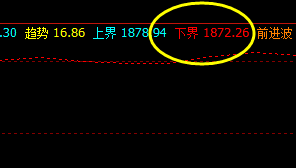 美黄金:系统下界:1872 精准触及,快速拉升