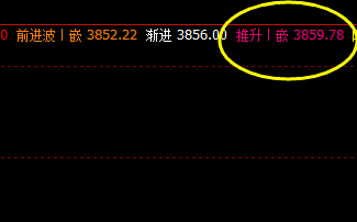 螺纹 13日,夜盘 盘面高点精准触及系统推升波