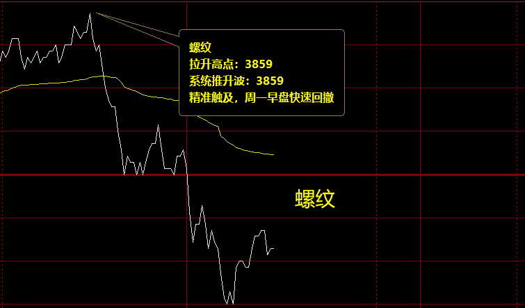 黑色系: 焦炭、螺纹、铁矿石、焦煤