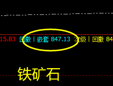 螺纹、铁矿石、焦炭、焦煤 精准价格规则 高点的回撤