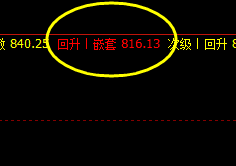 铁矿石 精准无误的洗盘波动结构