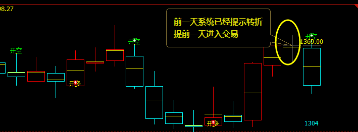 焦煤 13日,系统指导今日转折