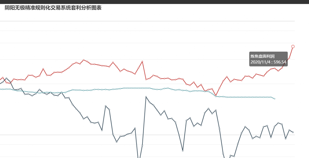 4日炼焦盘面利润大幅走扩124.92