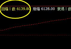 棕榈,价格低点精准触及系统回缩波