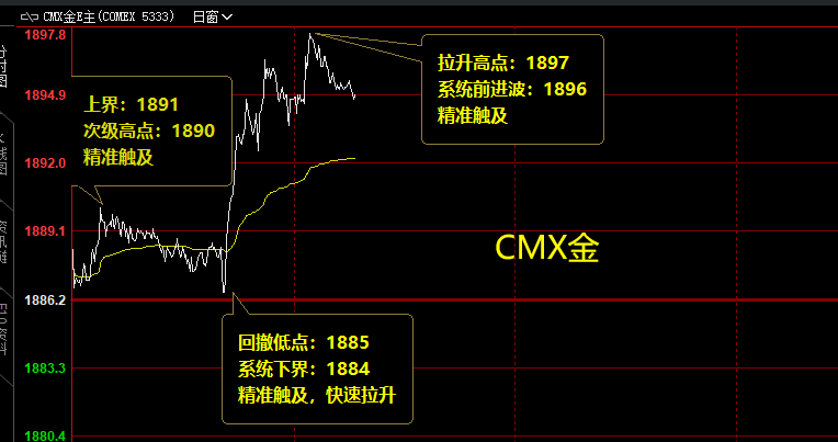 美黄金 精准价格波动结构