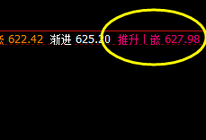 动力煤,今日触及周线推升波后,快速回撤