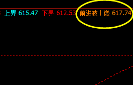 动力煤,今日白盘进入系统的极端价格结构中