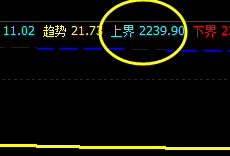 甲醇,波动很宽,但是也逃不开系统的价格规则