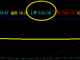 白糖,盘面高点精准触及系统上界,并实现大幅回撤