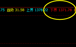 焦煤05合约,精准交易策略及转折结构