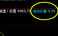 沪深300,上午大幅回撤,盘面低点成功进入日线结构