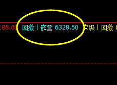 锰硅,今日运行修正回补结构,盘面波动于强弱之中