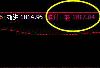 美黄金,精准规则化交易策略