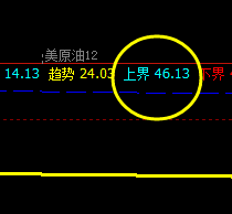 美原油 转折到回升,运行结构非常强势