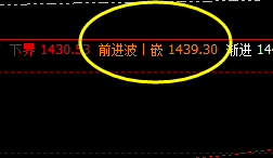 焦煤,一波拉升精准触及系统前进波