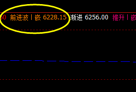 硅铁 无夜盘的时间与价格关系
