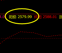 菜粕 盘面低点,精准触及系统回缩波2520