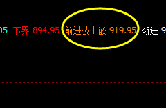铁矿石 盘面低点精准触及系统衰竭 波:892