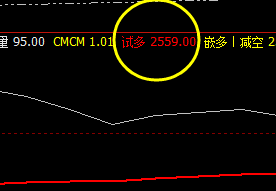 夜盘,菜粕强势拉起 精准策略,治到你服为止