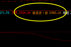 菜粕拉升高点:2586 精准触及前进波