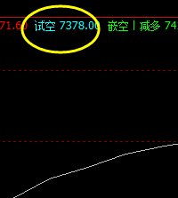 VC,盘面价格高点精准触及系统上界