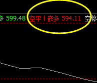 动力煤,今日表现依然很好
