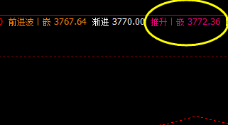 螺纹,昨日极端运行,今日高点4小时修正