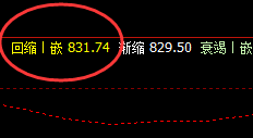 铁矿石,盘面高点拉升至系统前进波