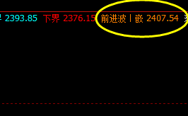 焦炭,价格精准波动结构