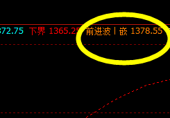 焦煤,从系统衰竭波大幅拉升突破单日新高点