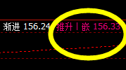 文华商品指数,更强势