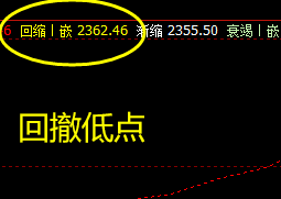 焦炭,系统推升波:2421 附近高位收市