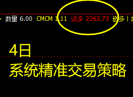 焦炭 4日--6日系统高级别精准交易策略