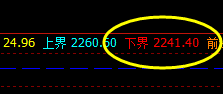 甲醇，白盘波动为“极端波动”按照价格波动规则