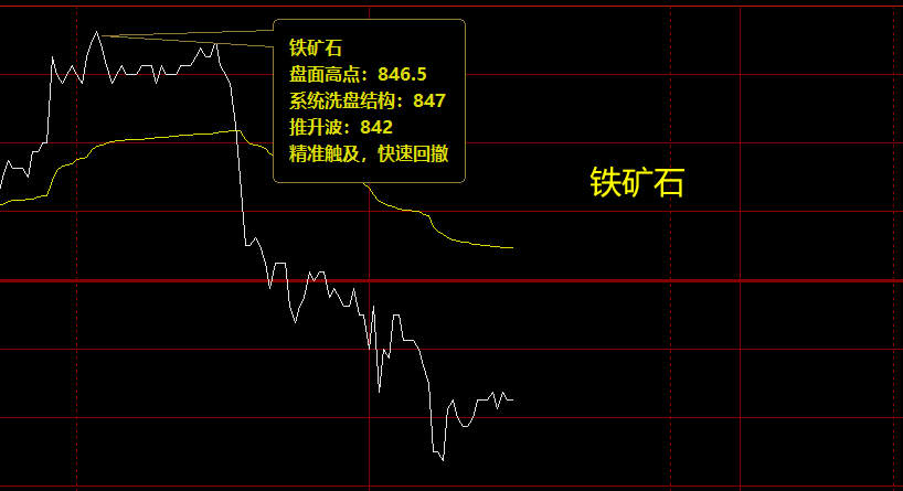 黑色系: 焦炭、螺纹、铁矿石、焦煤