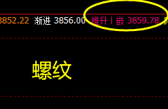 螺纹、铁矿石、焦炭、焦煤 精准价格规则 高点的回撤