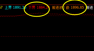 美黄金 精准价格波动结构